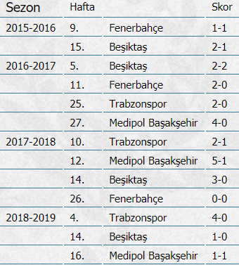 Galatasaray'ın 'büyük maç' fobisi sürüyor! 13 deplasmandan galibiyet alamadı